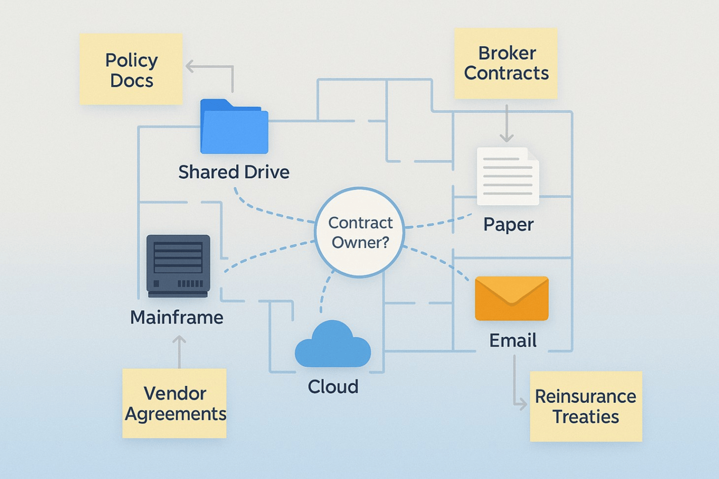 Why are insurance contract management processes still stuck on legacy tools?