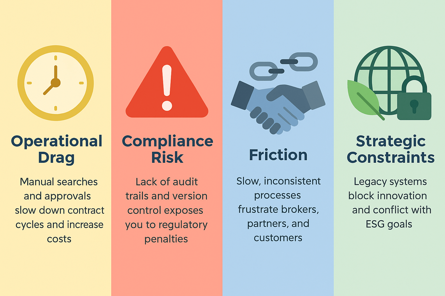 What risks do legacy and manual contract management create for insurers?