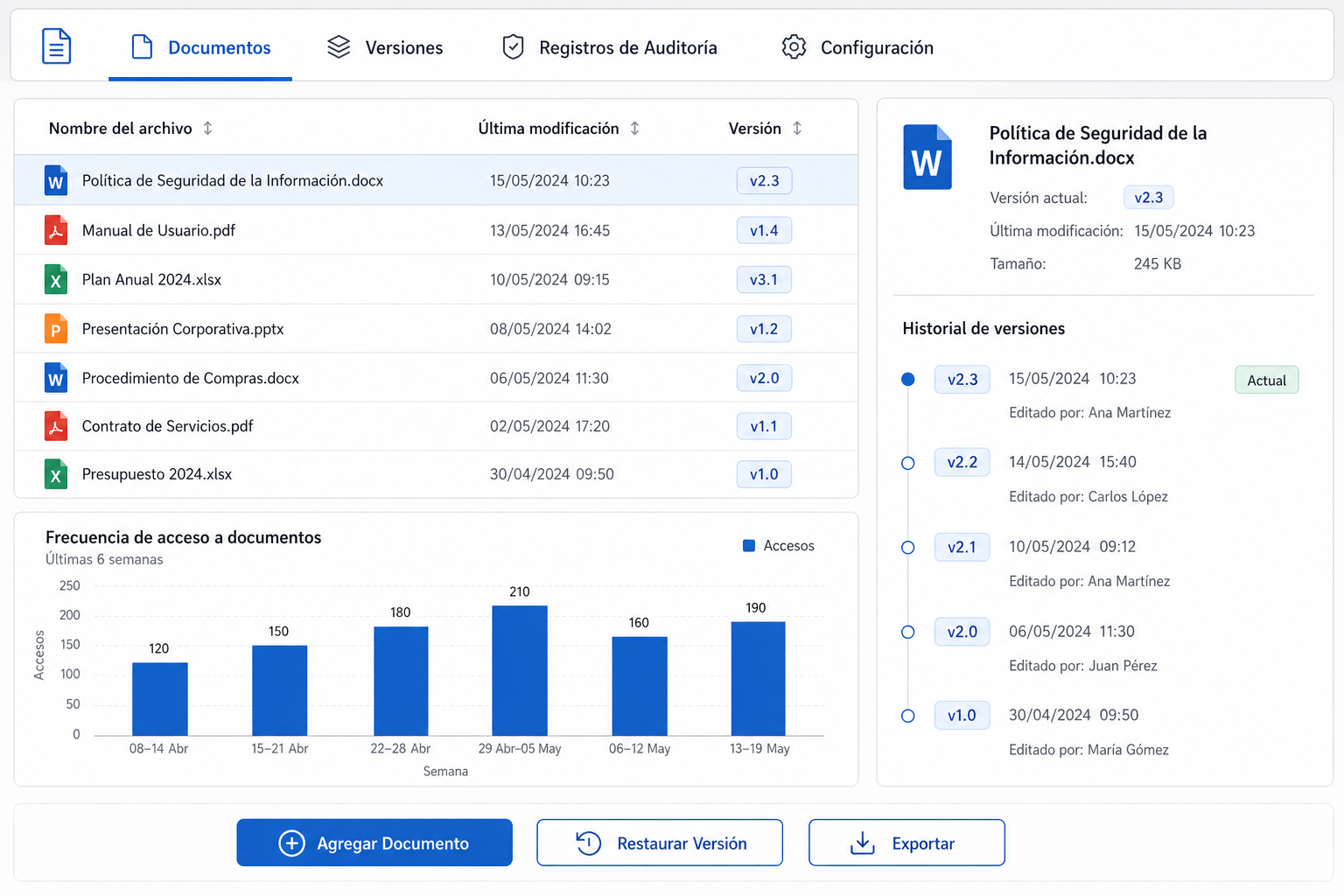 Cómo protege el control de versiones de documentos los archivos críticos