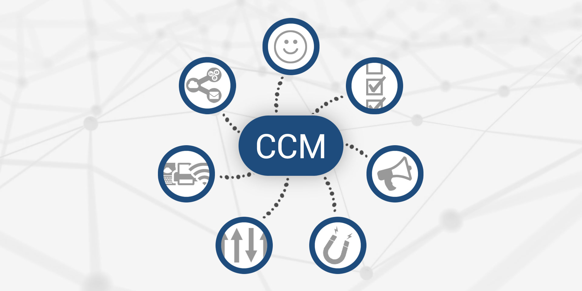 7 Beneficios del Customer Communications Management Software