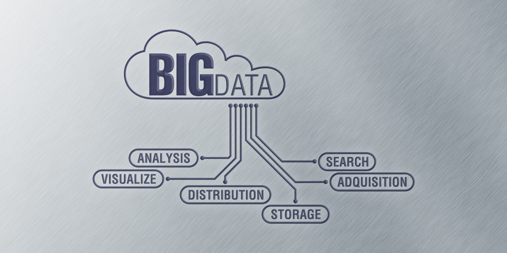 Big Data and Human Performance