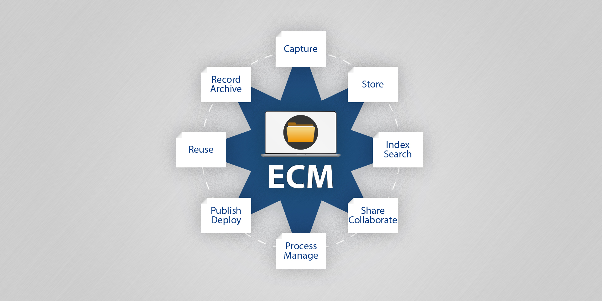 Enterprise Content Management, una apuesta de futuro en la gestion documental