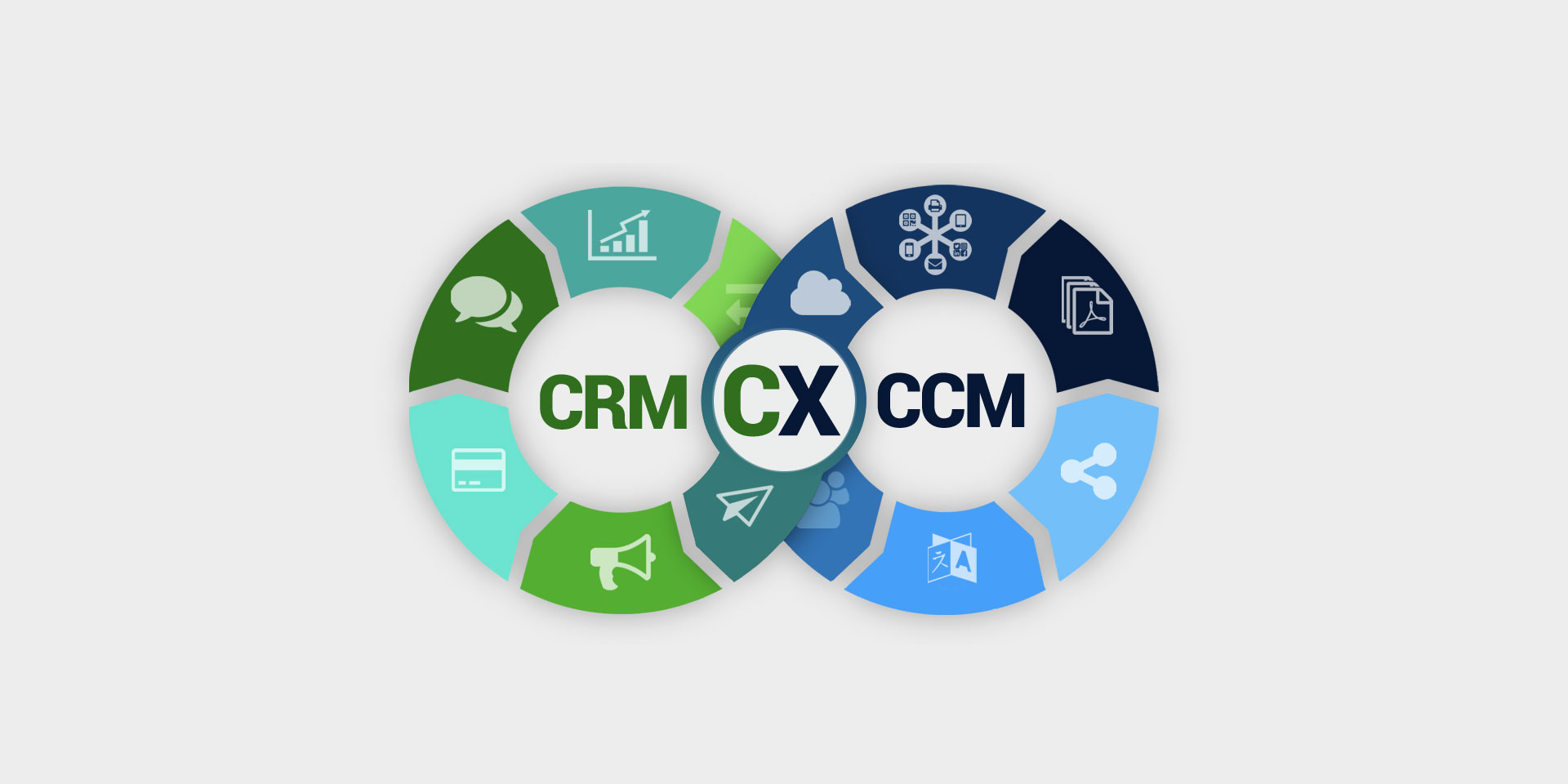 CRM vs. CCM (Customer Communications Management)