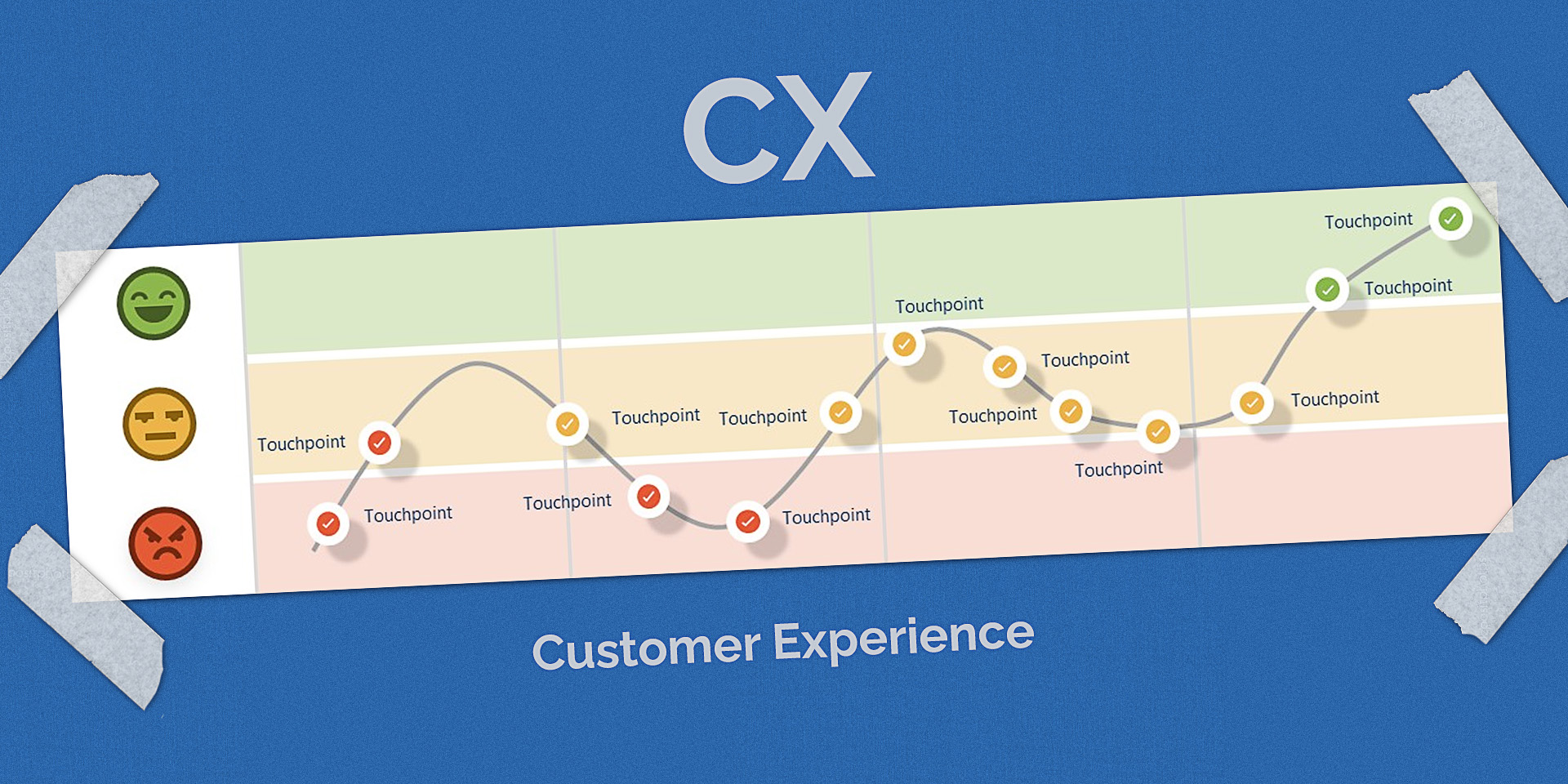 Cómo diseñar un buen mapa de la experiencia de los clientes (CX)