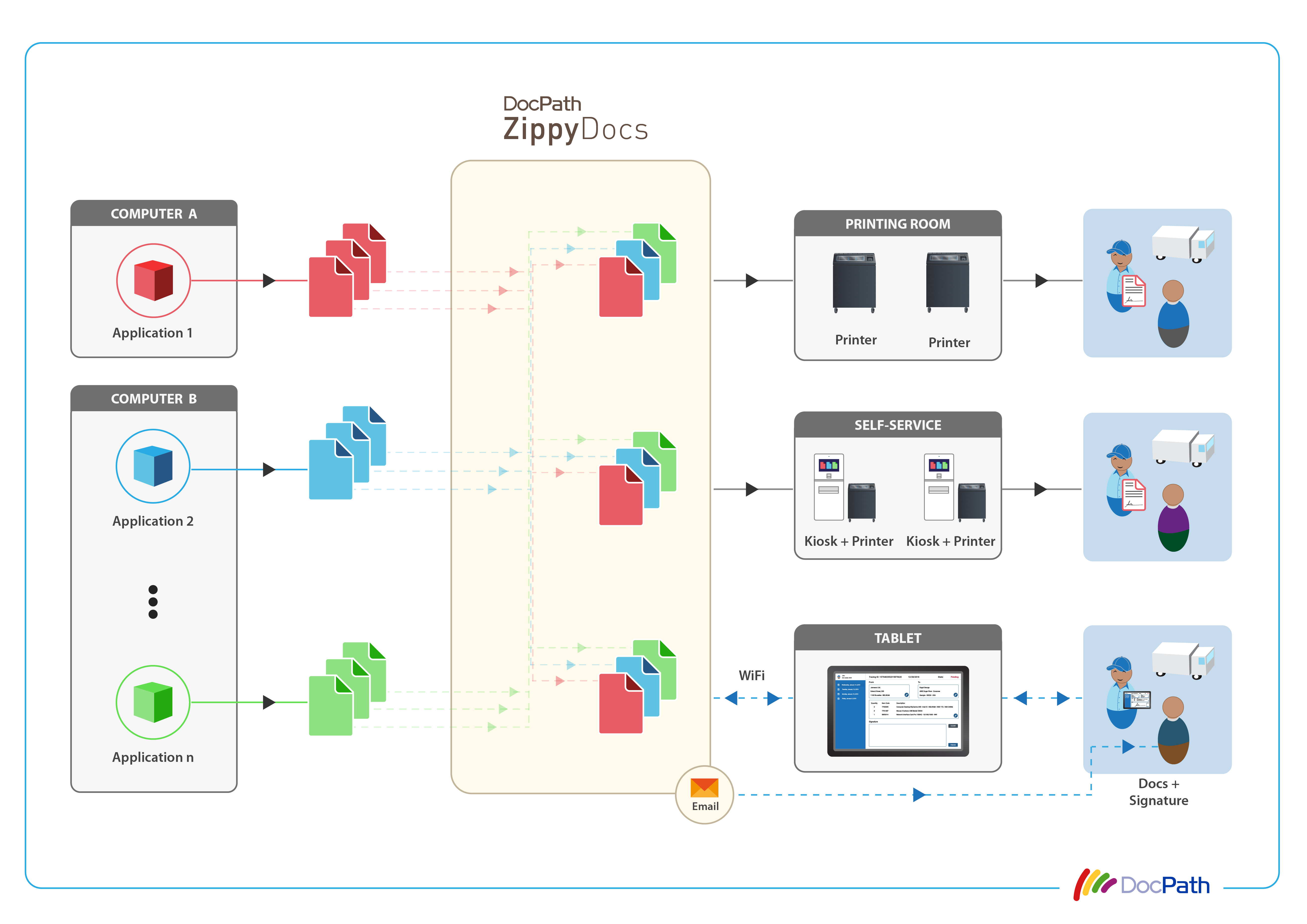 A perfect cutting-edge document software solution for logistic operators – DocPath ZippyDocs